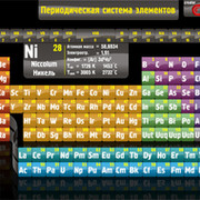 Таблица Менделеева - Периодическая система химических элементов группа в Моем Мире.